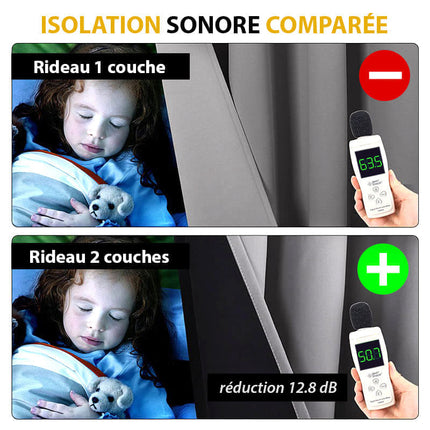Tenda Termica Isolante Contro il Freddo